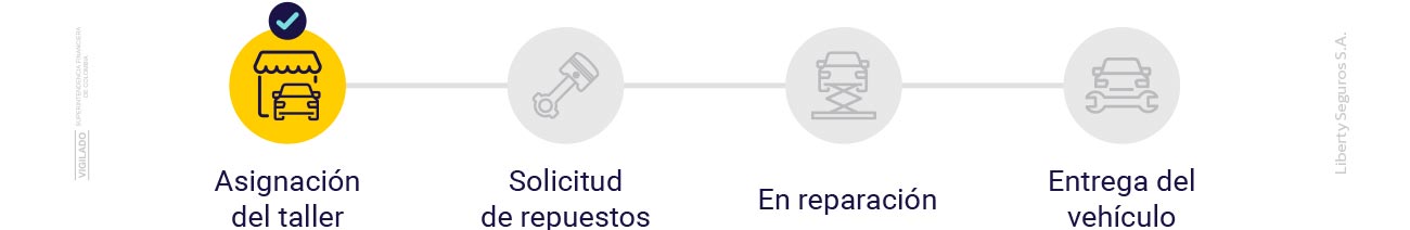 Liberty Seguros